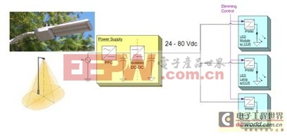 解析LED區(qū)域照明的驅(qū)動架構(gòu)以及典型設(shè)計方案