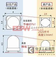 光學(xué)設(shè)計(jì)完成最小級別的帶非球面透鏡的面貼裝LED