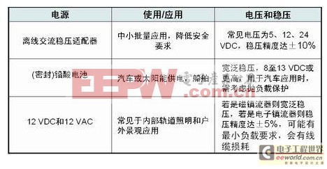 LED驱动电路设计应用