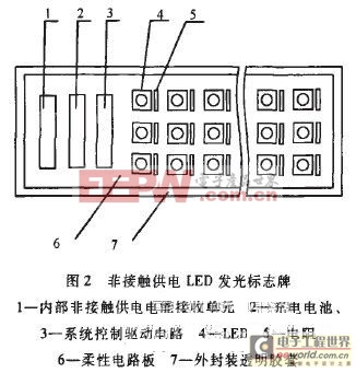 LED照明設(shè)備非接觸供電技術(shù)的探討