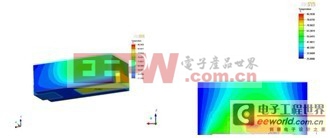 顛覆性技術(shù) 中小功率LED新型散熱之垂直模式