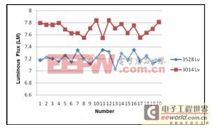 顛覆性技術(shù) 中小功率LED新型散熱之垂直模式