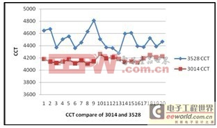 顛覆性技術(shù) 中小功率LED新型散熱之垂直模式