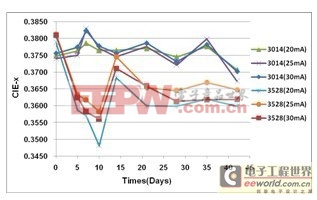 顛覆性技術 中小功率LED新型散熱之垂直模式