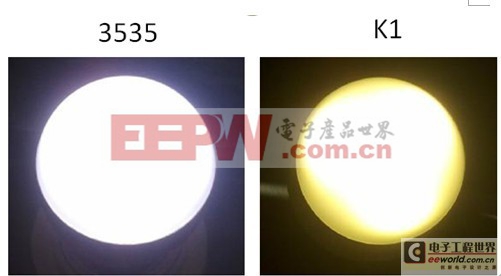 高功率LED的封装选择─ K1导线架或者陶瓷封装