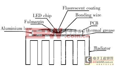 解析溫度對(duì)大功率LED照明系統(tǒng)光電參數(shù)的影響 