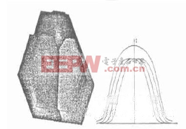 解讀高亮LED在綠色照明工程中的應(yīng)用研究