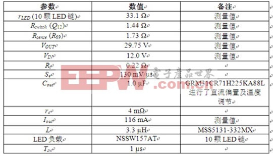 實際考慮驅(qū)動LED串的DCM升壓轉(zhuǎn)換器簡化分析