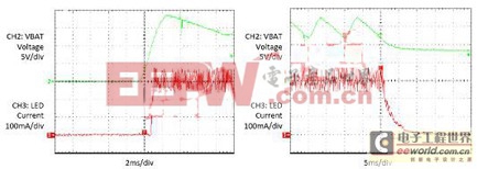 LED MR16燈替代低效MR16鹵素?zé)舻脑O(shè)計實(shí)例