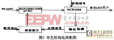 詳解MAX168O1/168O2的LED照明驅動設計方案