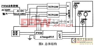 詳解MAX168O1/168O2的LED照明驅動設計方案