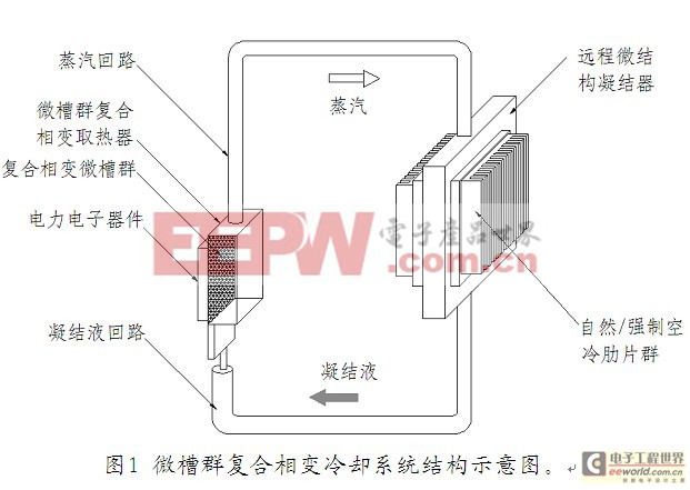 這個夏天不在“熱”-LED散熱新技術