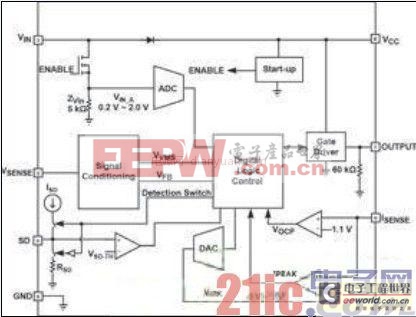 40W全电压数字式离线PWM LED驱动方案解析