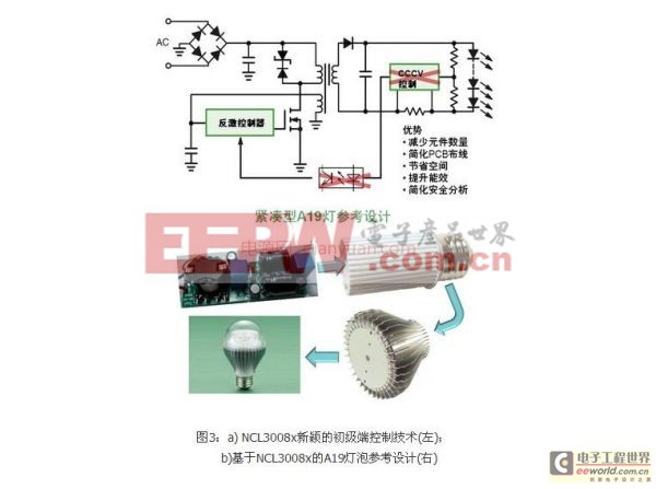 安森美高能效智能LED驅(qū)動(dòng)器方案 配合通用照明趨勢