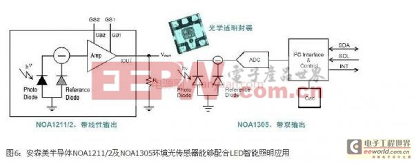 安森美高能效智能LED驱动器方案 配合通用照明趋势