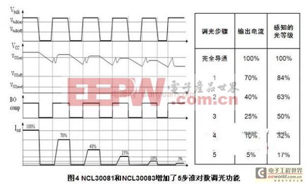 安森美用于LED灯泡等应用的NCL3008x稳流方案