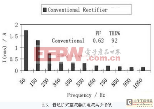 技術知識分享：工程師詳解LED燈具的功率因數