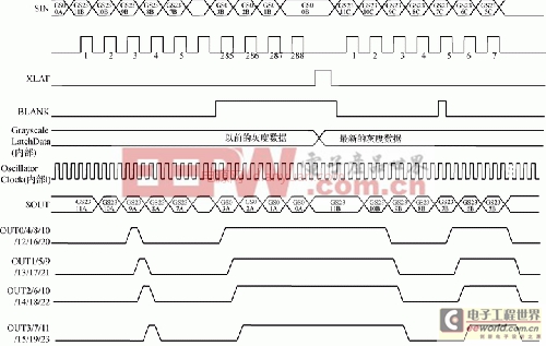 基于TLC5947的旋轉(zhuǎn)LED屏顯示控制器設(shè)計方案詳解