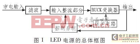 采用可调光LED芯片对无电解电容LED驱动电路的设计