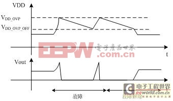 工程師：基于PT4201的離線式LED射燈設(shè)計(jì)方案