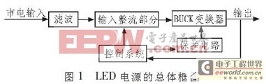 创新设计小Tips:：不用电解电容构建LED驱动电路