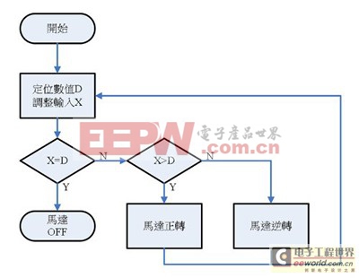 LED車燈應用自動調(diào)整光源系統(tǒng)技術 提高行車安全