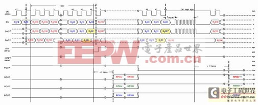 一種三基色LED驅(qū)動(dòng)原理及應(yīng)用IC線路設(shè)計(jì)方案