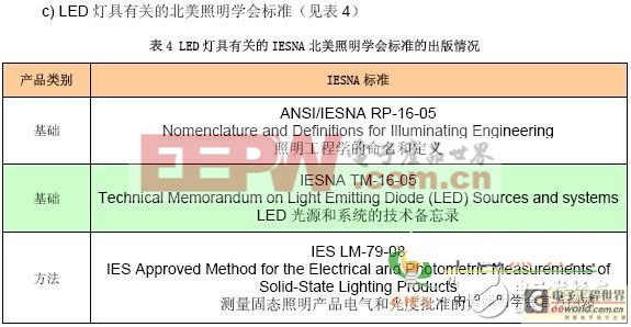 全面解讀LED燈具特性及其標(biāo)準(zhǔn)