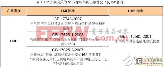 全面解讀LED燈具特性及其標(biāo)準(zhǔn)