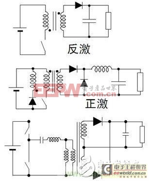 如何選擇LED驅(qū)動(dòng)電源的拓?fù)浣Y(jié)構(gòu)