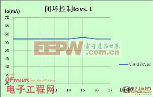 LED驅(qū)動電源 非隔離取代隔離的趨勢