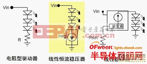 【技術(shù)應(yīng)用】LED照明設(shè)計(jì)基礎(chǔ)全攻略 