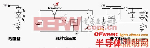 【技術(shù)應(yīng)用】LED照明設(shè)計(jì)基礎(chǔ)全攻略 