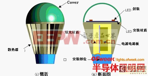 【技術(shù)應(yīng)用】LED照明設(shè)計(jì)基礎(chǔ)全攻略 