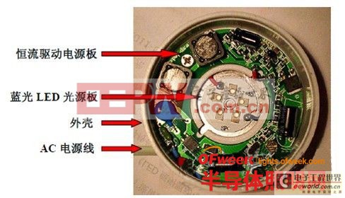 無電解電容LED光引擎的缺點和問題 