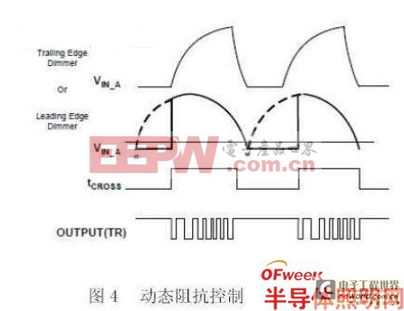 解析两款常见LED照明调光控制解决方案 