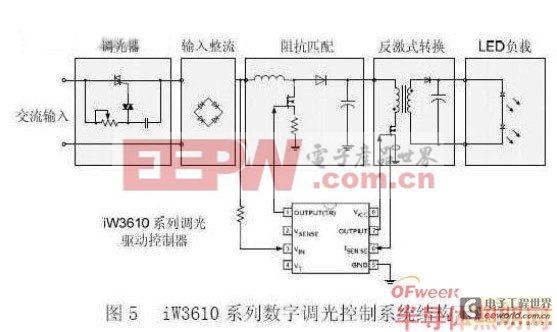 解析兩款常見LED照明調(diào)光控制解決方案 