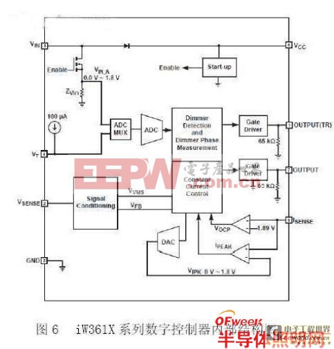 解析兩款常見LED照明調(diào)光控制解決方案 