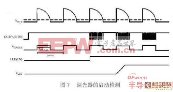 解析兩款常見LED照明調(diào)光控制解決方案 