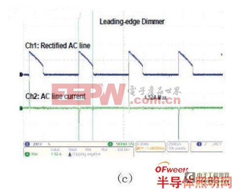 解析兩款常見LED照明調(diào)光控制解決方案 