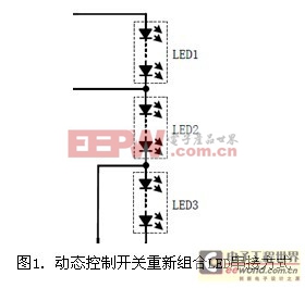 【专业分析】LED行业封装热点之COB散热技术 