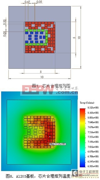 【专业分析】LED行业封装热点之COB散热技术