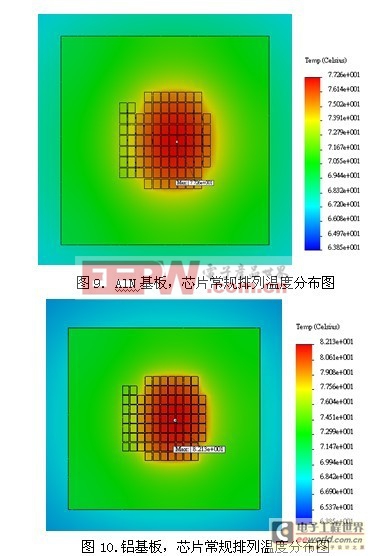 【专业分析】LED行业封装热点之COB散热技术