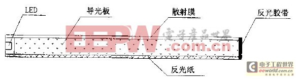 侧导光LED背光源的设计