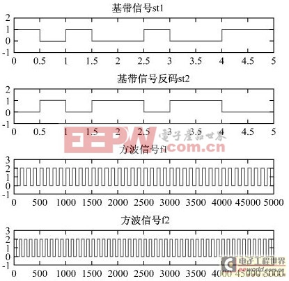 可见光通信在室外LED路灯上的实现