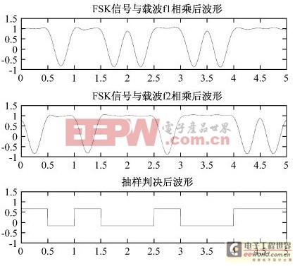 可见光通信在室外LED路灯上的实现