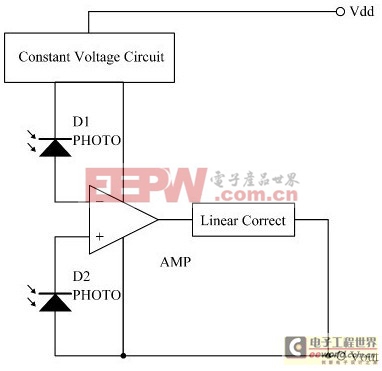 可見光通信在室外LED路燈上的實(shí)現(xiàn)