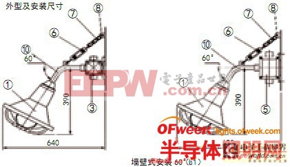 LED光源及灯具在工业照明中的应用