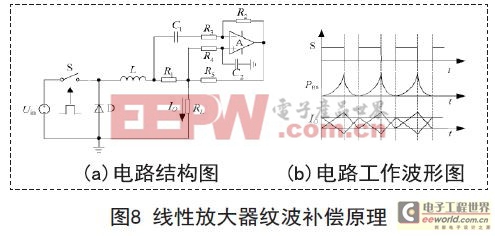 一種長(zhǎng)壽命LED驅(qū)動(dòng)電路設(shè)計(jì)方案（二）