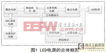 一种长寿命LED驱动电路设计方案（一）